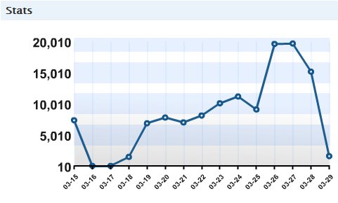 Stats widget