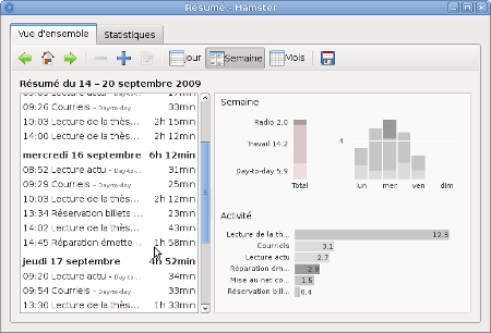 Hamster, je gestionnaire de temps de Gnome