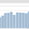 Statistiques du blog - année 2010