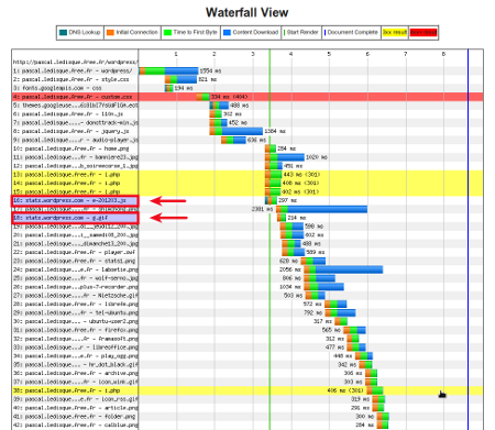 plus de trace de Quantcast